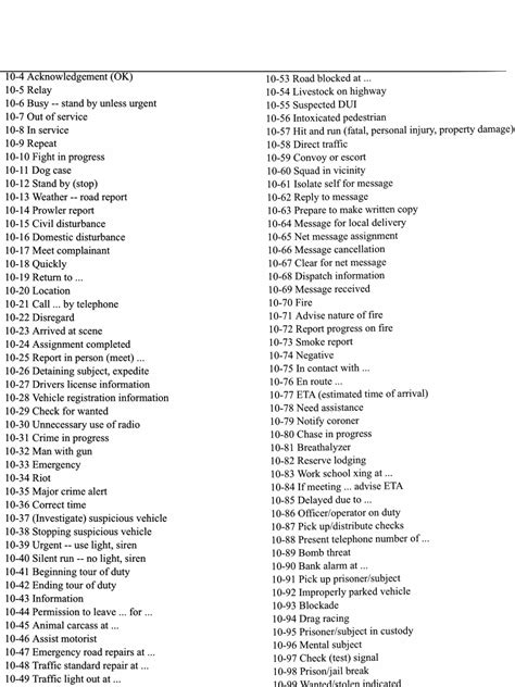 10 Codes .